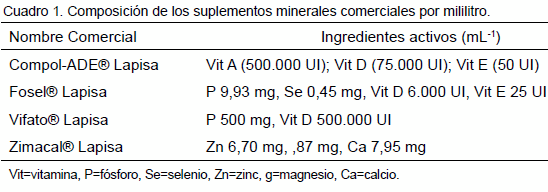 Efecto de la Suplementación parenteral de minerales en algunos ...