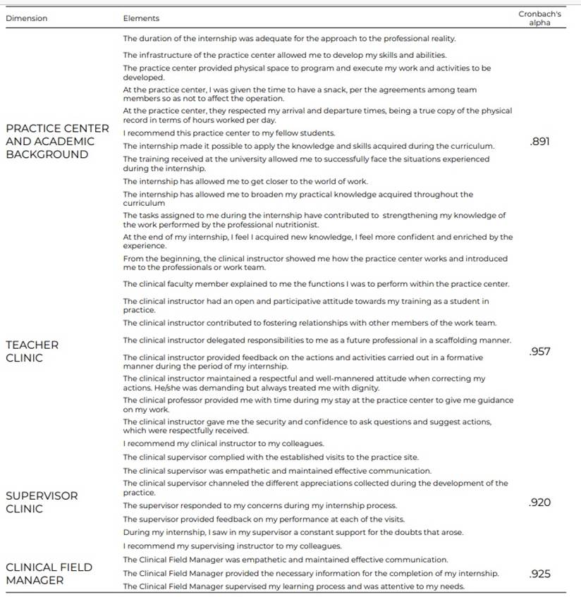 Validation of an instrument to evaluate the satisfaction of the ...