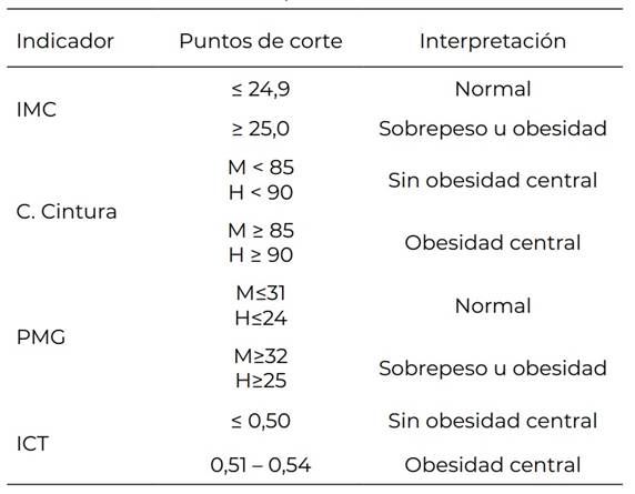 Precisión diagnóstica de la circunferencia de cuello para la predicción ...