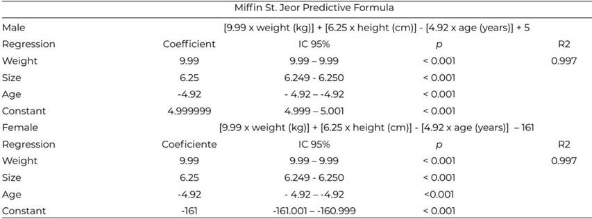 Resting Energy Expenditure, comparison of predictive formulas with ...