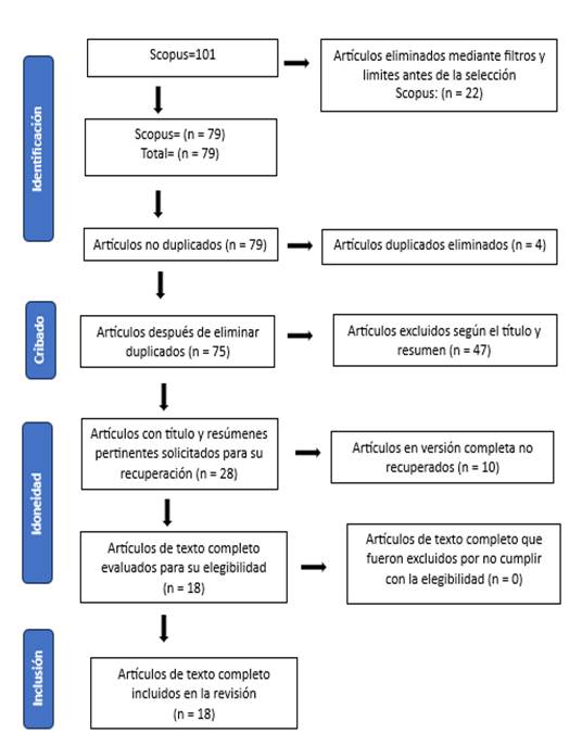 REVISIÓN SISTEMÁTICA DEL IMPACTO DE LA GOBERNANZA Y LA RESPONSABILIDAD ...