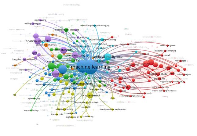 ENTRE LA INNOVACIÓN Y LA REGULACIÓN: EVALUACIÓN SISTEMÁTICA DE LA ...