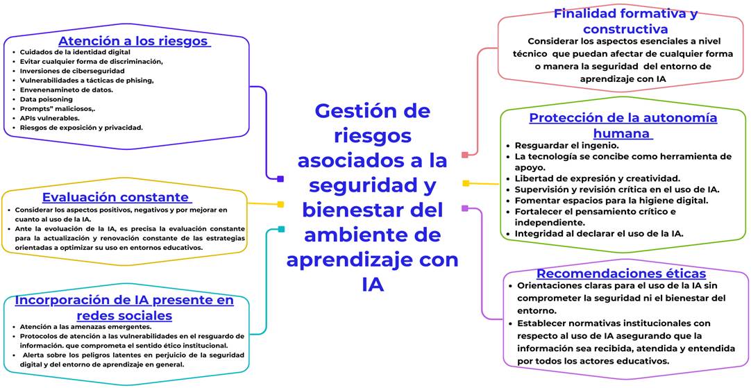 Gestión de riesgos y seguridad como segunda dimensión ética de la ...