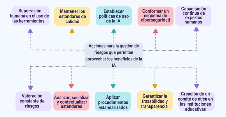 Gestión de riesgos y seguridad como segunda dimensión ética de la ...