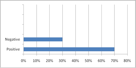 Impact of virtuality on language teaching and learning. A pedagogical ...