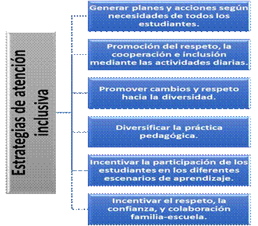 Estrategias Para La Inclusion Educativa E Importancia Para Las Personas