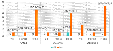 Impacto socioeconómico de la COVID-19: un análisis postpandemia