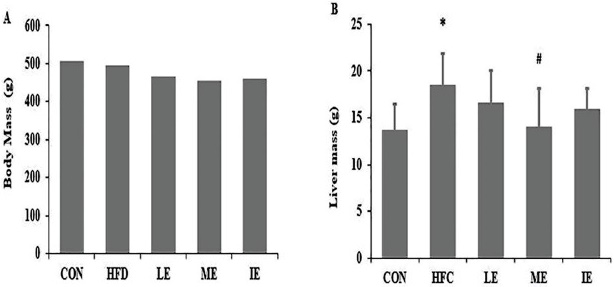 The effect of varied exercise intensity on antioxidant function, aortic ...