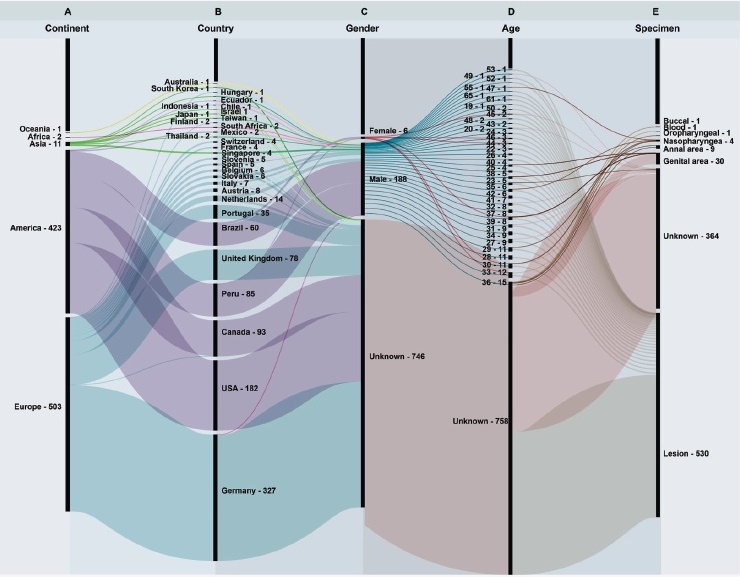Web-tools for the genomic analysis of the 2022 Monkeypox virus global ...