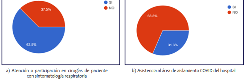 IMPACTO DE LA PANDEMIA COVID-19 EN EL PERSONAL MÉDICO DE LOS SERVICIOS ...