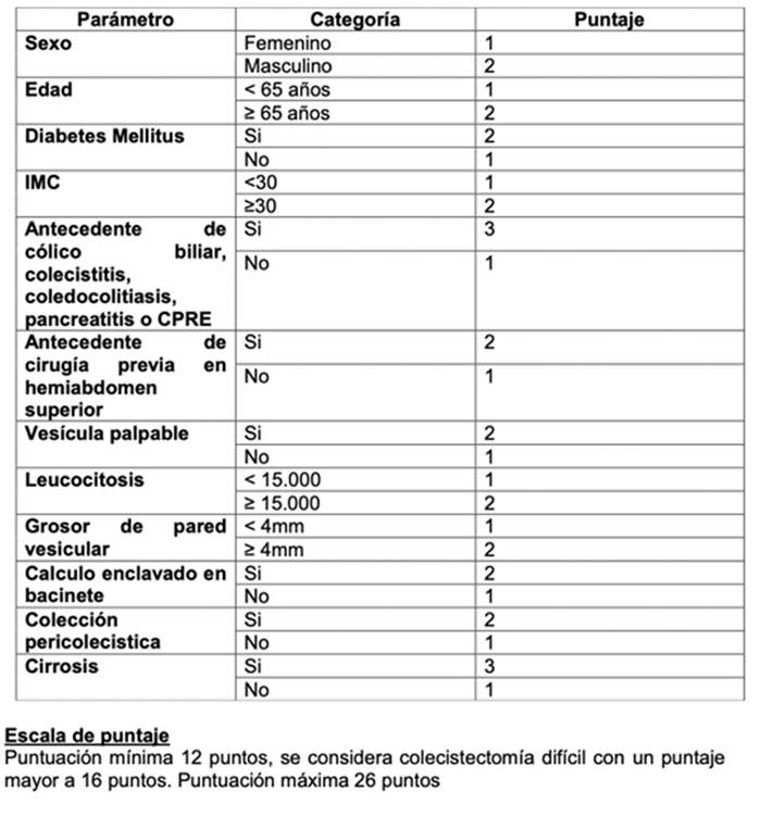 SCORE PREOPERATORIO PARA LA PREDICCIÓN DE COLECISTECTOMÍA DIFÍCIL