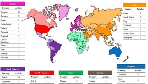 The 100 most cited articles about molar-incisor hypomineralization: a ...