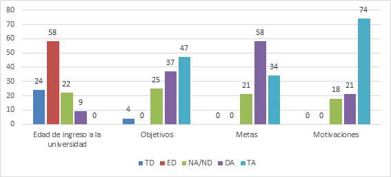 Deserción en estudiantes de educación superior un estudio de caso