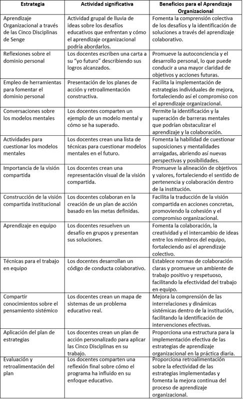 Evaluación del impacto del aprendizaje organizacional en la formación ...
